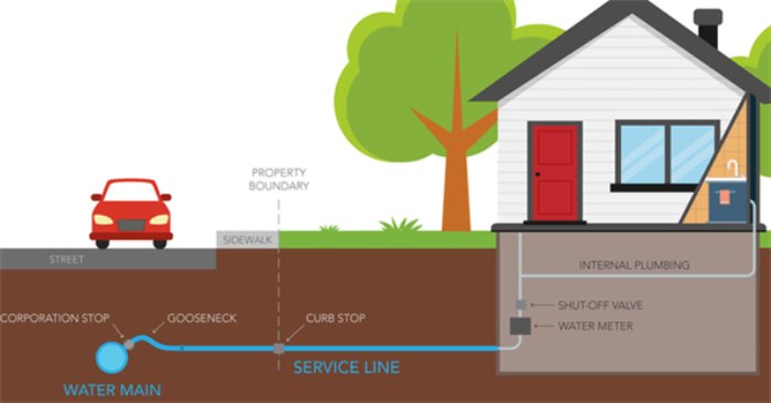 how water gets to your home